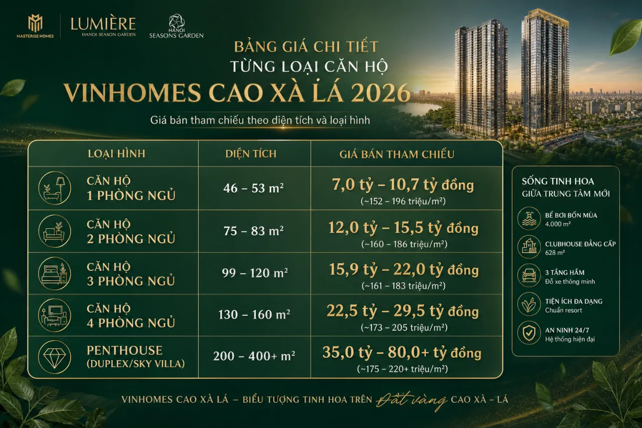 Bảng giá chi tiết từng loại căn hộ Vinhomes Cao Xà Lá 2026