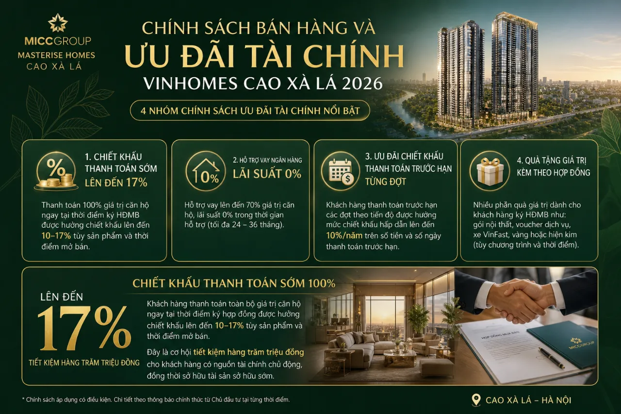 Chính sách bán hàng và ưu đãi tài chính Vinhomes Cao Xà Lá 2026 có gì nổi bật?