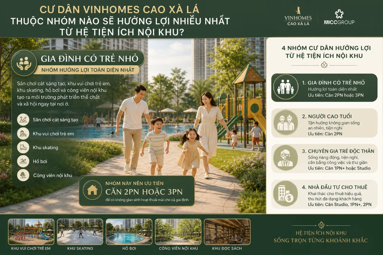 Cư dân Vinhomes Cao Xà Lá thuộc nhóm nào sẽ hưởng lợi nhiều nhất từ hệ tiện ích nội khu?