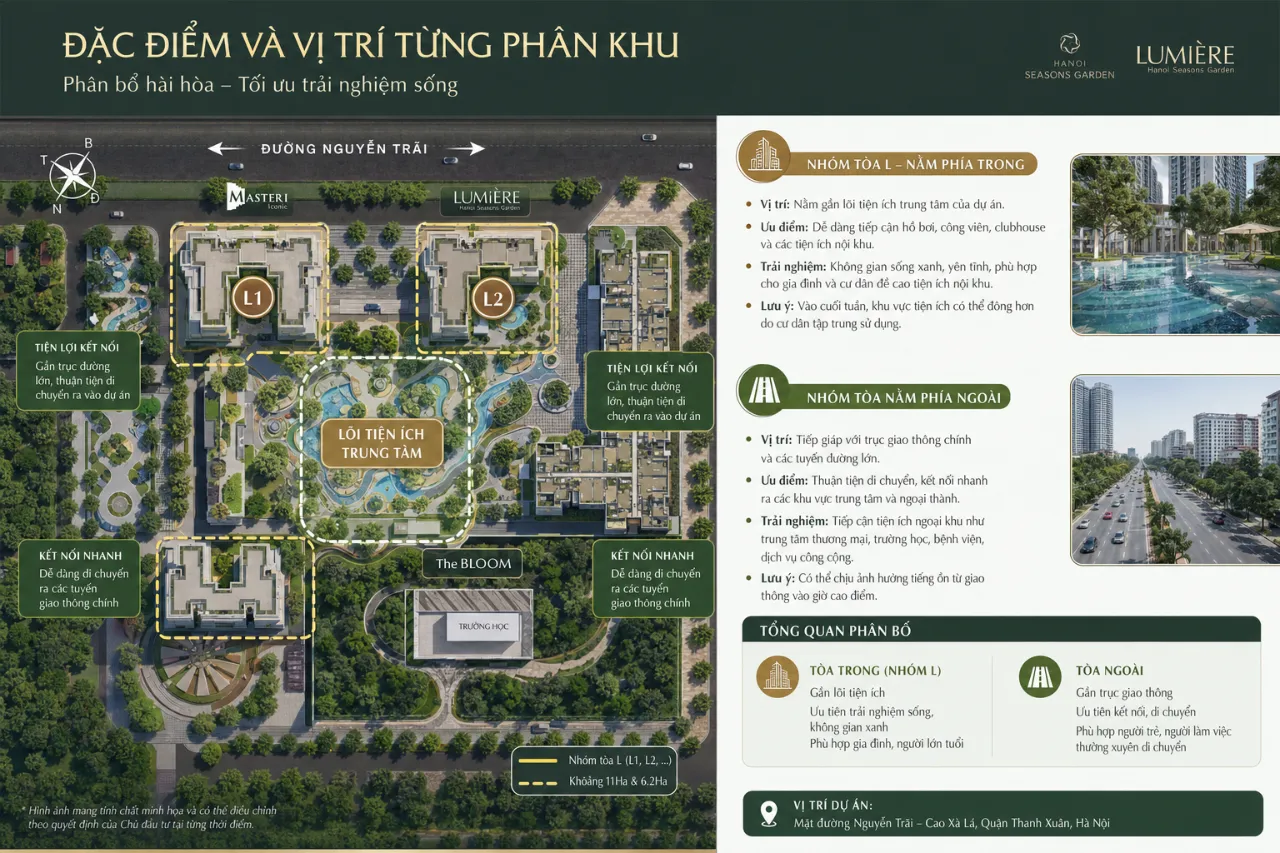 Đặc điểm và vị trí từng phân khu