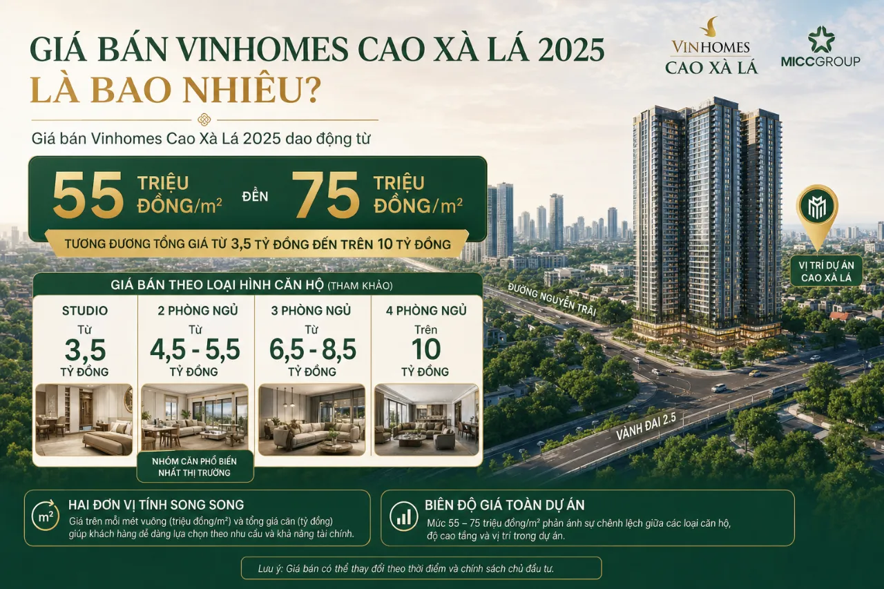Giá bán Vinhomes Cao Xà Lá 2025 là bao nhiêu?