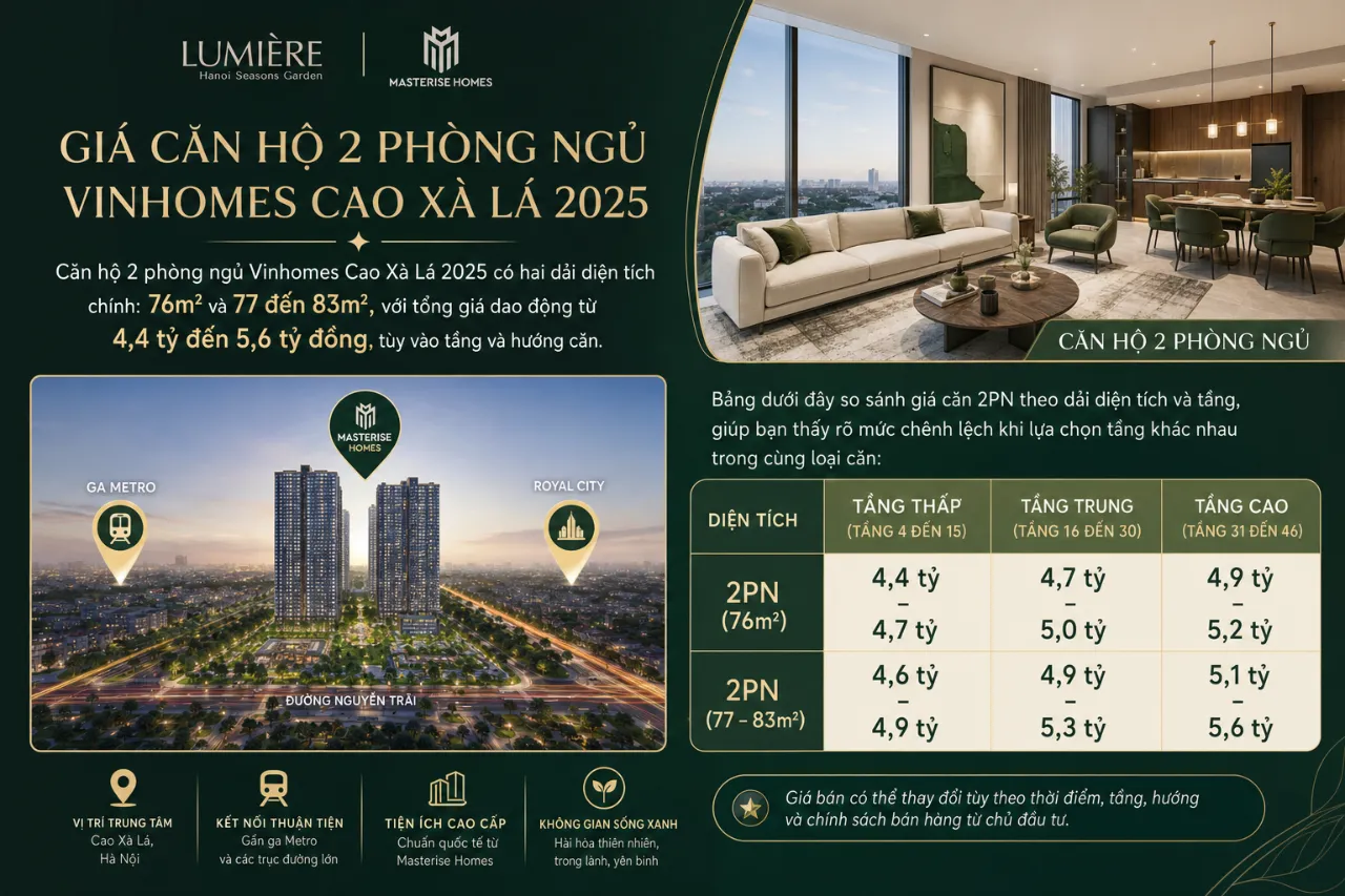 Giá căn hộ 2 phòng ngủ Vinhomes Cao Xà Lá 2025 là bao nhiêu?