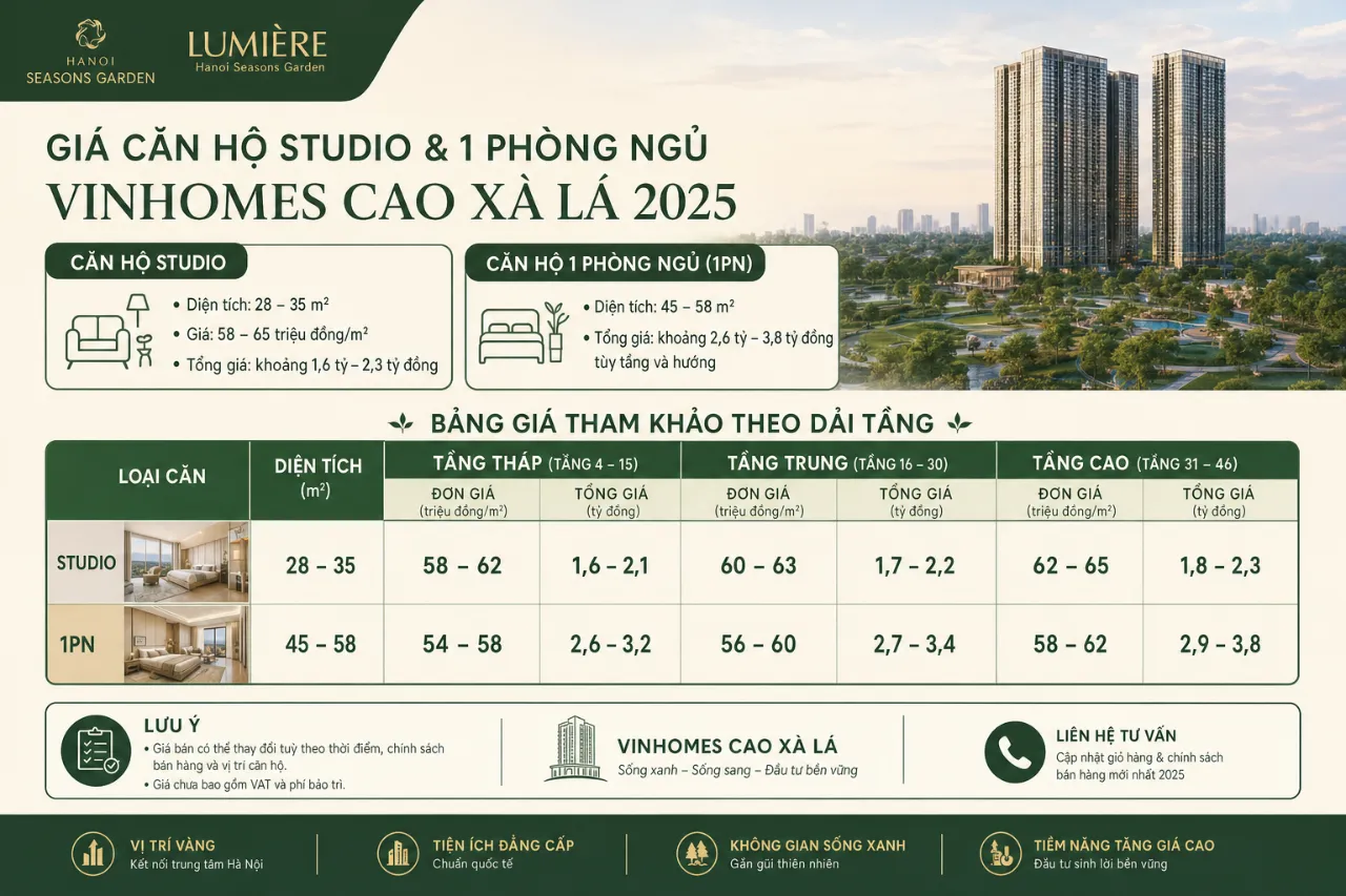 Giá căn hộ Studio và 1 phòng ngủ Vinhomes Cao Xà Lá 2025 là bao nhiêu?