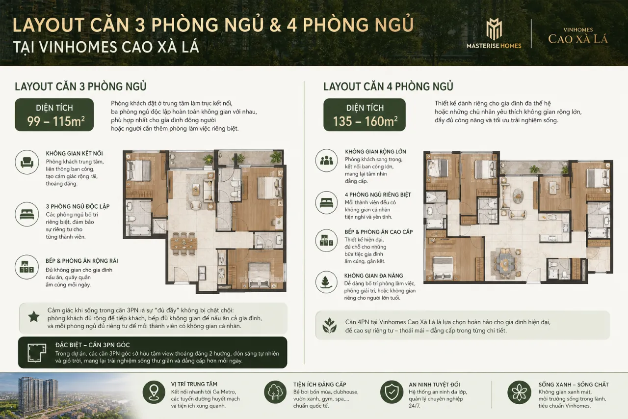 Layout căn 3 phòng ngủ và 4 phòng ngủ tại Vinhomes Cao Xà Lá