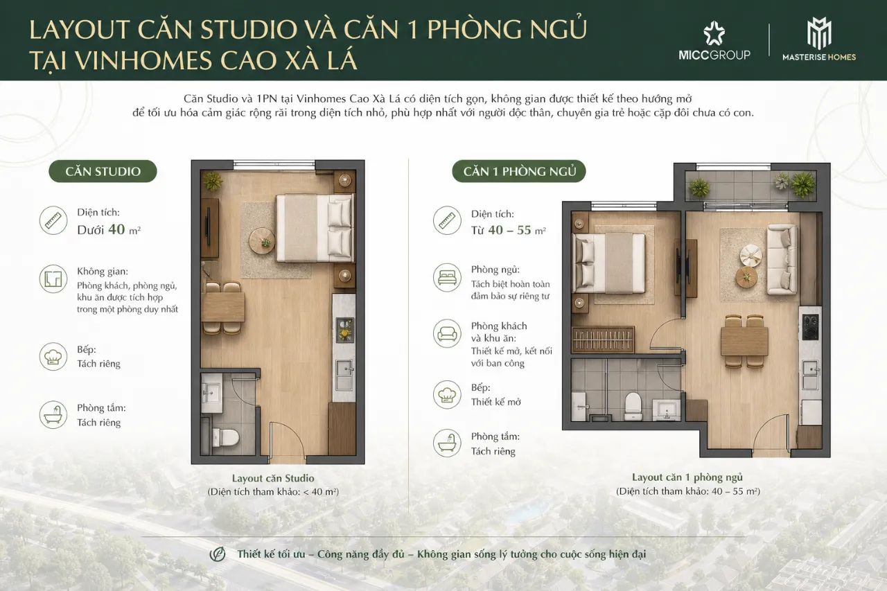 Layout căn Studio và căn 1 phòng ngủ tại Vinhomes Cao Xà Lá