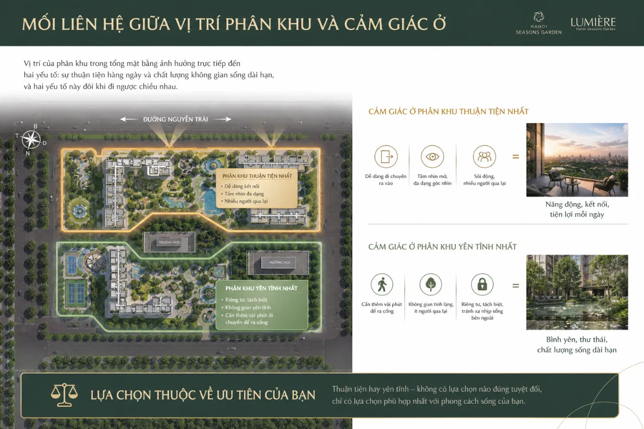 Mối liên hệ giữa vị trí phân khu và cảm giác ở