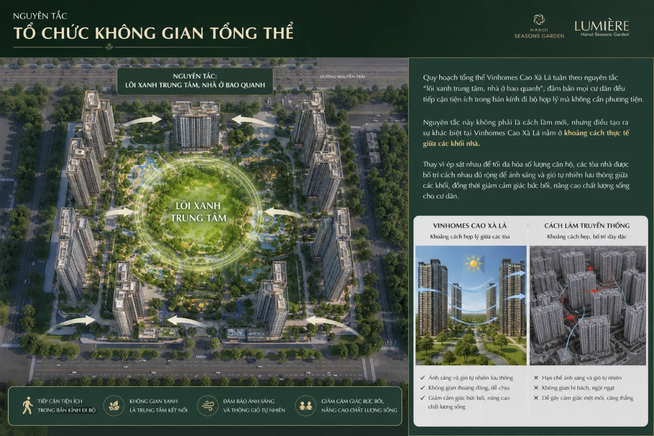 Nguyên tắc tổ chức không gian tổng thể