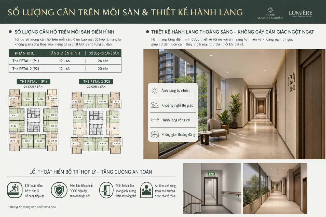 Số lượng căn trên mỗi sàn và thiết kế hành lang