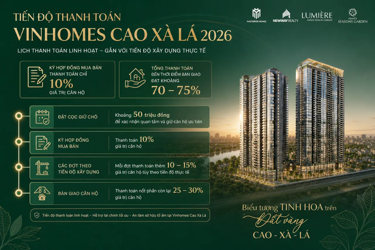 Tiến độ thanh toán Vinhomes Cao Xà Lá 2026 được chia như thế nào?