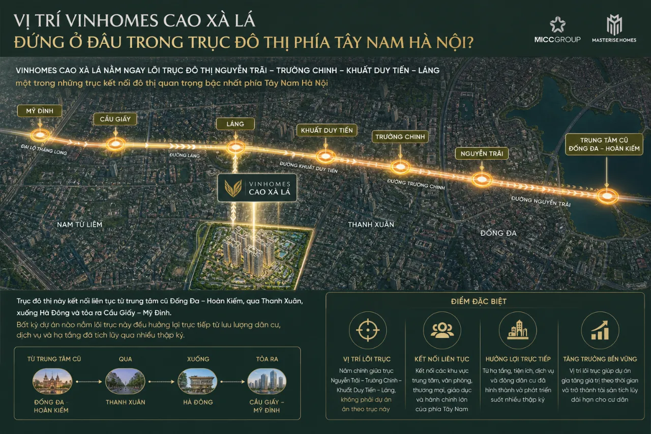 Vị trí Vinhomes Cao Xà Lá đứng ở đâu trong trục đô thị phía Tây Nam Hà Nội?