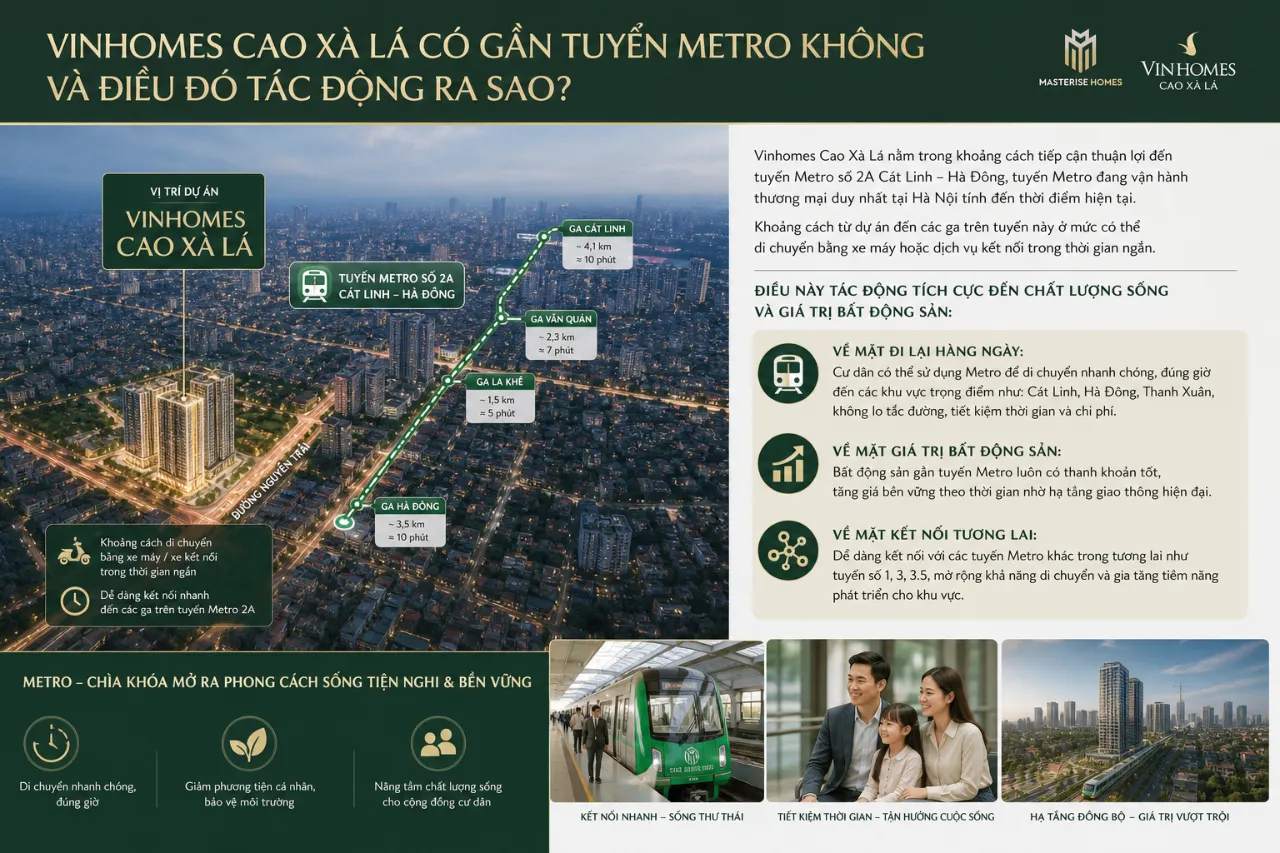 Vinhomes Cao Xà Lá có gần tuyến Metro không và điều đó tác động ra sao?