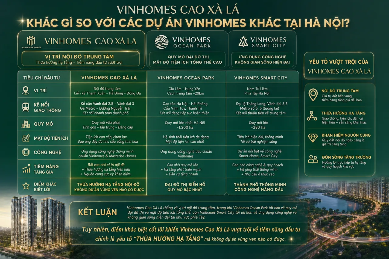 Vinhomes Cao Xà Lá khác gì so với các dự án Vinhomes khác tại Hà Nội?